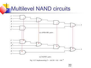 22
Multilevel NAND circuits
,
,
 