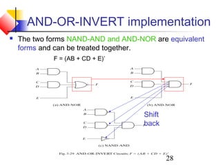 28
AND-OR-INVERT implementation
 The two forms NAND-AND and AND-NOR are equivalent
forms and can be treated together.
F = (AB + CD + E)’
Shift
back
 