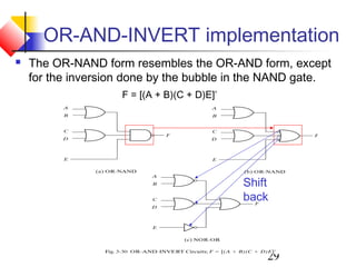 29
OR-AND-INVERT implementation
 The OR-NAND form resembles the OR-AND form, except
for the inversion done by the bubble in the NAND gate.
F = [(A + B)(C + D)E]’
Shift
back
 