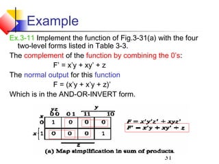 31
Example
Ex.3-11 Implement the function of Fig.3-31(a) with the four
two-level forms listed in Table 3-3.
The complement of the function by combining the 0’s:
F’ = x’y + xy’ + z
The normal output for this function
F = (x’y + x’y + z)’
Which is in the AND-OR-INVERT form.
 