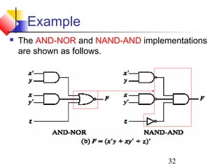 32
Example
 The AND-NOR and NAND-AND implementations
are shown as follows.
 