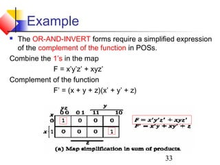 33
Example
 The OR-AND-INVERT forms require a simplified expression
of the complement of the function in POSs.
Combine the 1’s in the map
F = x’y’z’ + xyz’
Complement of the function
F’ = (x + y + z)(x’ + y’ + z)
 