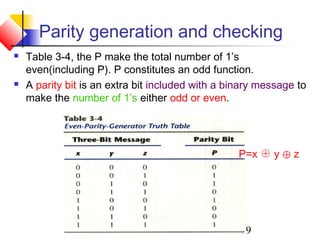 39
Parity generation and checking
 Table 3-4, the P make the total number of 1’s
even(including P). P constitutes an odd function.
 A parity bit is an extra bit included with a binary message to
make the number of 1’s either odd or even.
P=x ⊕ y ⊕ z
 
