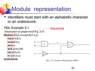 43
Module representation
 Identifiers must start with an alphabetic character
or an underscore.
HDL Example 3-1
//Description of simple circuit Fig. 3-37
Module smpl_circuit(A,B,C,x,y);
input A,B,C;
output x,y;
wire e;
and g1(e,A,B);
not g2(y,C);
or g3(x,e,y);
endmodule
keywords
 