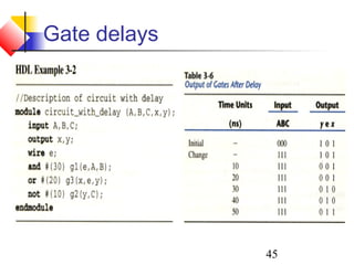 45
Gate delays
 