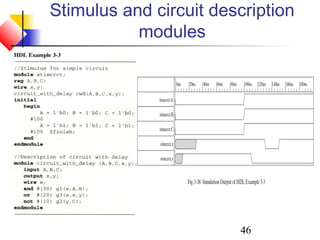 46
Stimulus and circuit description
modules
 