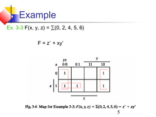 5
Example
Ex. 3-3 F(x, y, z) = ∑(0, 2, 4, 5, 6)
F = z’ + xy’
 