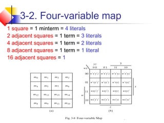 6
3-2. Four-variable map
1 square = 1 minterm = 4 literals
2 adjacent squares = 1 term = 3 literals
4 adjacent squares = 1 term = 2 literals
8 adjacent squares = 1 term = 1 literal
16 adjacent squares = 1
 