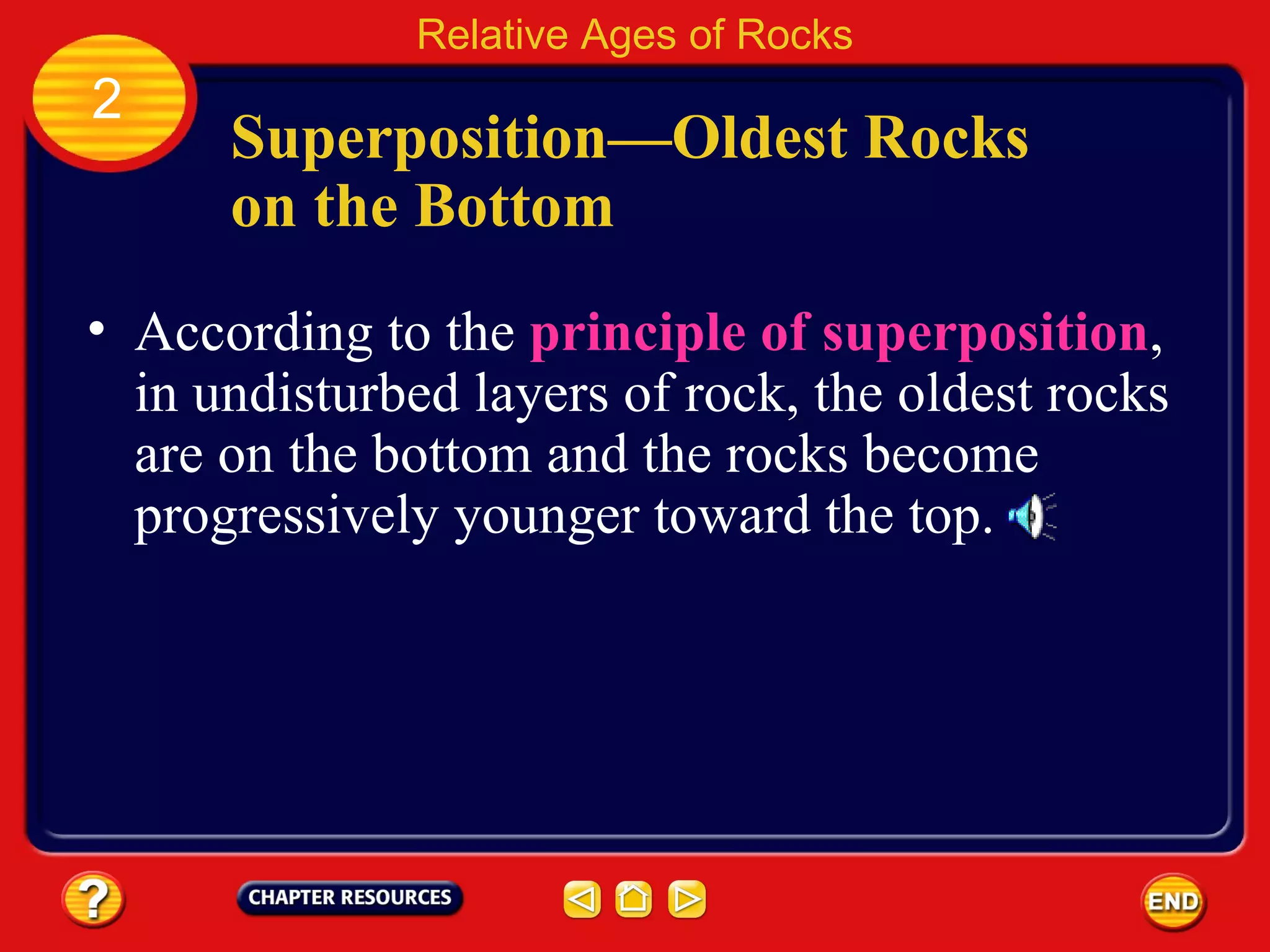 Superposition —Oldest Rocks on the Bottom According to the  principle of superposition ,   in undisturbed layers of rock, the oldest rocks are on the bottom and the rocks become progressively younger toward the top. Relative Ages of Rocks 2 