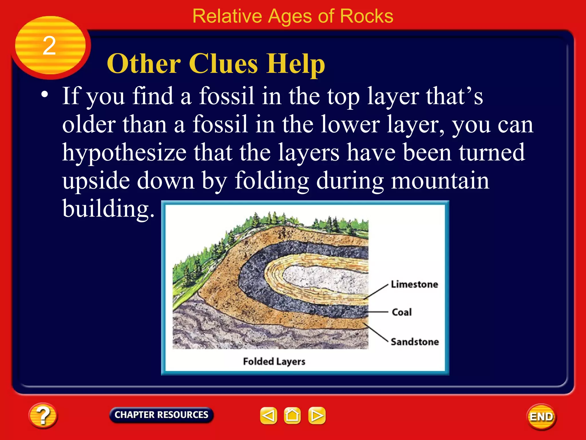Other Clues Help If you find a fossil in the top layer that’s older than a fossil in the lower layer, you can hypothesize that the layers have been turned upside down by folding during mountain building. Relative Ages of Rocks 2 