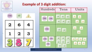 CHAPTER - 3 ADDITION.pptx
