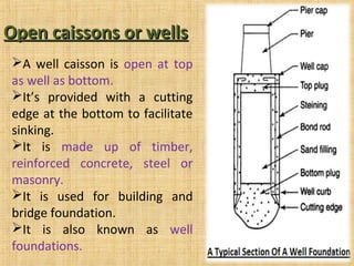 Foundation Drainage Types | Components of Foundation Drain | Foundation  Drainage Advantages, Disadvantages - ConstructUpdate.com