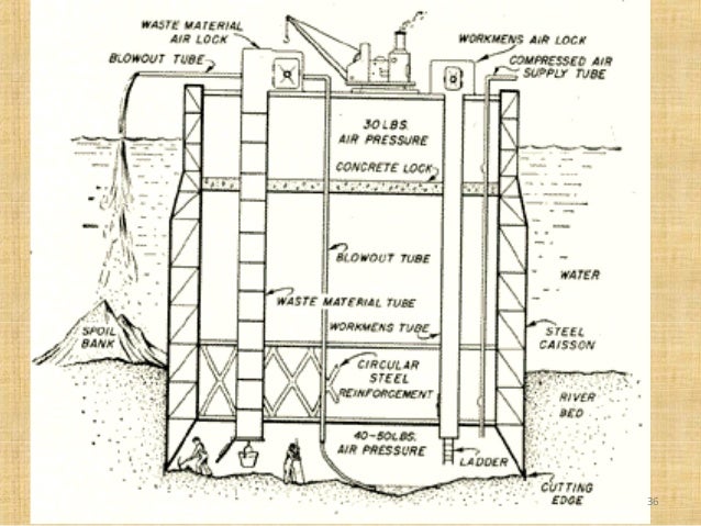 concrete caisson