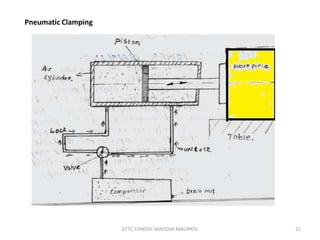 Chapter-3 Clamping of Jigs.pptx