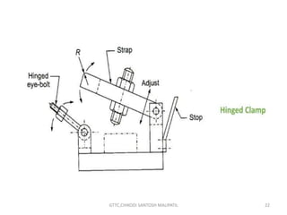 Chapter-3 Clamping of Jigs.pptx