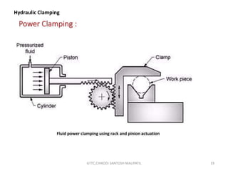 Chapter-3 Clamping of Jigs.pptx