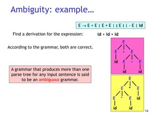 14
According to the grammar, both are correct.
Ambiguity: example…
Find a derivation for the expression: id + id  id
E
+
E E

E E
id id
id
E
*
E E
+
E E
id id
id
A grammar that produces more than one
parse tree for any input sentence is said
to be an ambiguous grammar.
E  E + E | E  E | ( E ) | - E | id
 