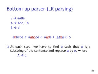 Bottom-up parser (LR parsing)
S  aABe
A  Abc | b
B  d
abbcde  aAbcde  aAde  aABe  S
 At each step, we have to find α such that α is a
substring of the sentence and replace α by A, where
A  α
20
 