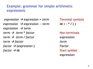 Example: grammar for simple arithmetic
expressions
expression  expression + term
expression  expression - term
expression  term
term  term * factor
term  term / factor
term  factor
factor  (expression )
factor  id
8
Terminal symbols
id + - * / ( )
Non-terminals
expression
term
Factor
Start symbol
expression
 