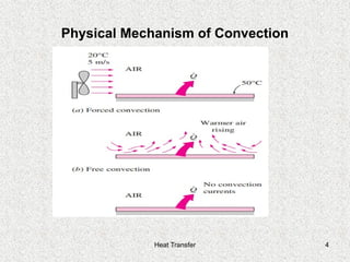 Chapter-3 Convection- 1 (1).pptx heat transfer | PPTX