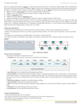 In Network Data Link Layer Frame Check Example Using Check Sum data link layer to print | DOCX