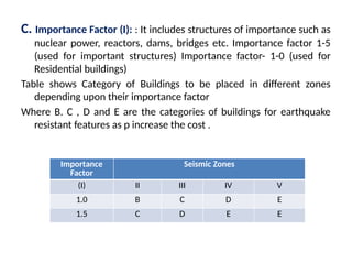 Chapter - 3 seismic provisioning of strengthening | PPTX