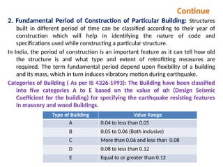 Chapter - 3 seismic provisioning of strengthening | PPTX