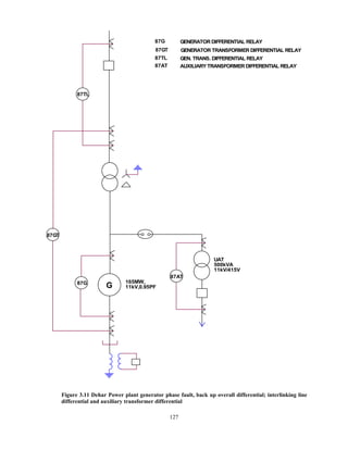 Chapter 3 electrical-protection_system (hat, trafo, generatör, bara ...
