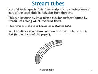  A useful technique in fluid flow analysis is to consider only a
part of the total fluid in isolation from the rest.
 This can be done by imagining a tubular surface formed by
streamlines along which the fluid flows.
 This tubular surface is known as a stream tube.
 In a two-dimensional flow, we have a stream tube which is
flat (in the plane of the paper).
Stream tubes
A stream tube 20
 