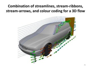 Combination of streamlines, stream-ribbons,
stream-arrows, and colour coding for a 3D flow
26
 