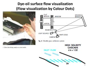 Dye-oil surface flow visualization
(Flow visualization by Colour Dots)
35
 