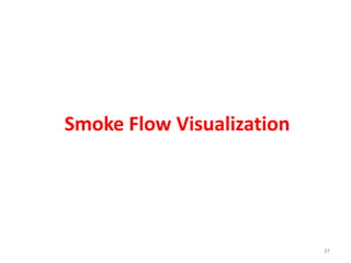 Smoke Flow Visualization
37
 
