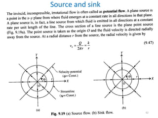 Source and sink
62
 