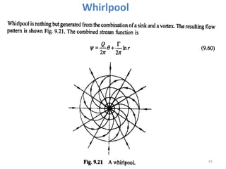 Whirlpool
63
 