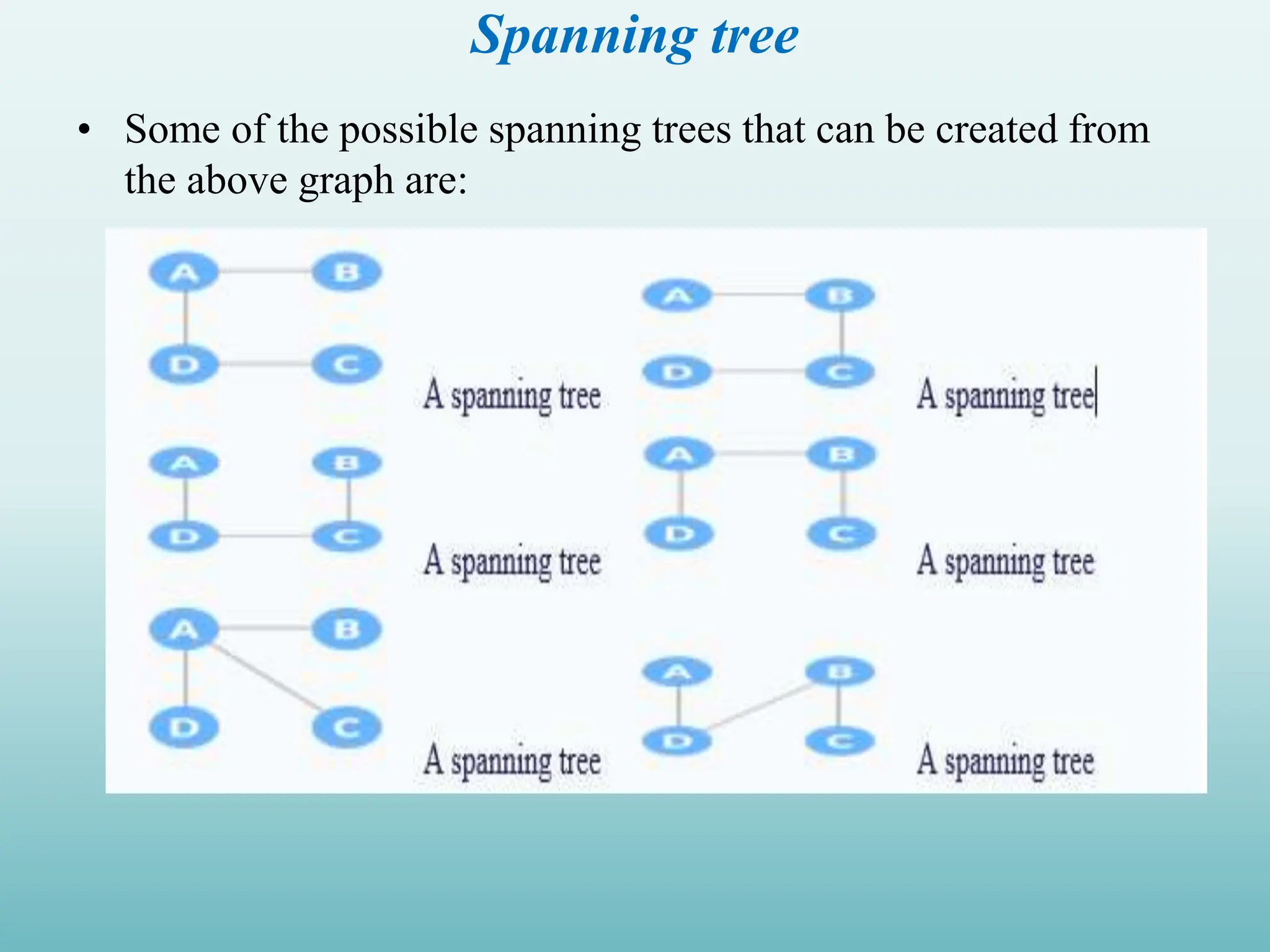 Spanning tree • Some of the possible spanning trees that can be created from the above graph are: 