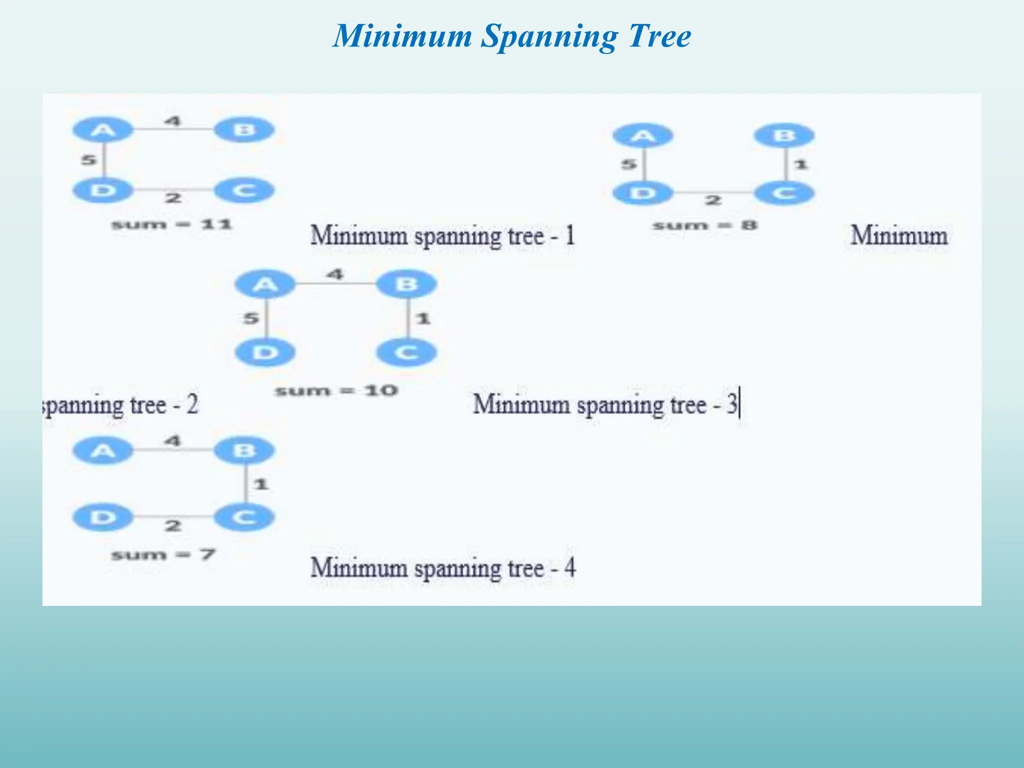 Minimum Spanning Tree 