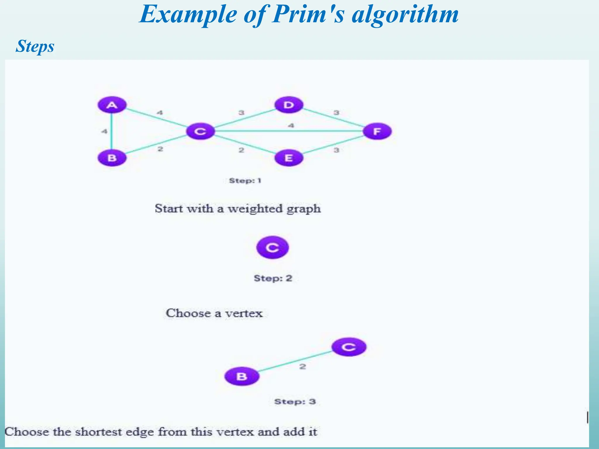 Example of Prim's algorithm Steps 