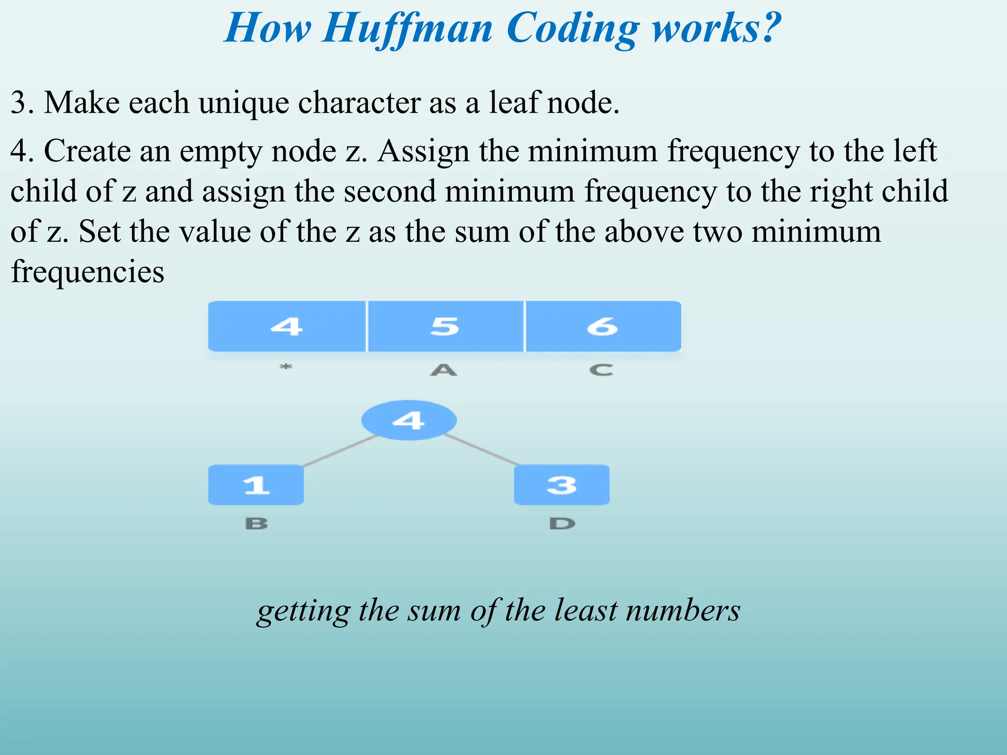 How Huffman Coding works? 3. Make each unique character as a leaf node. 4. Create an empty node z. Assign the minimum frequency to the left child of z and assign the second minimum frequency to the right child of z. Set the value of the z as the sum of the above two minimum frequencies getting the sum of the least numbers 