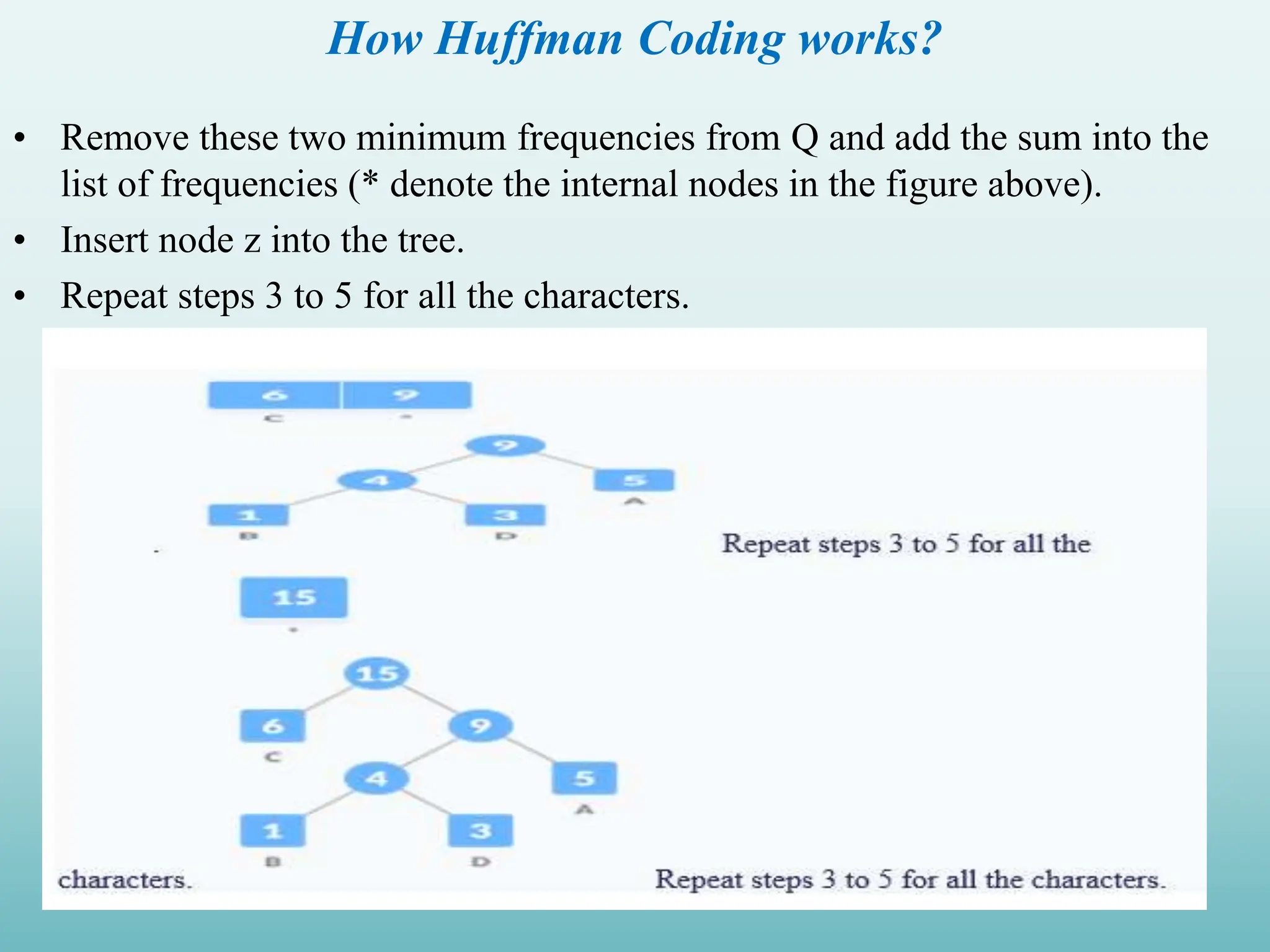 How Huffman Coding works? • Remove these two minimum frequencies from Q and add the sum into the list of frequencies (* denote the internal nodes in the figure above). • Insert node z into the tree. • Repeat steps 3 to 5 for all the characters. 