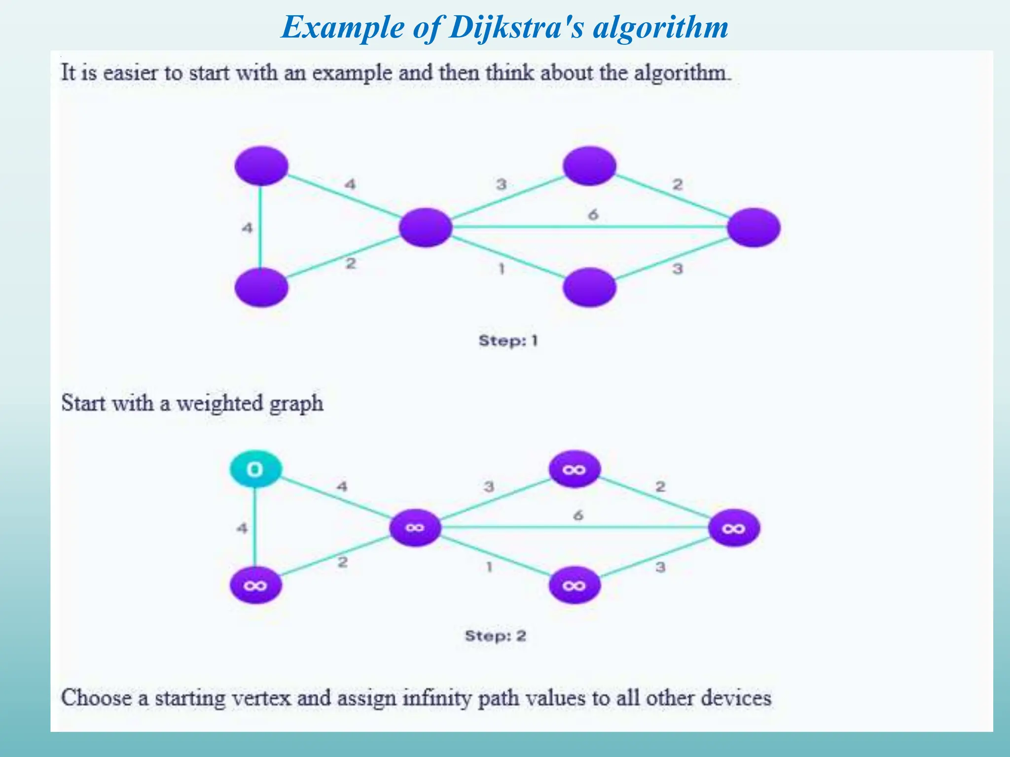 Example of Dijkstra's algorithm s 