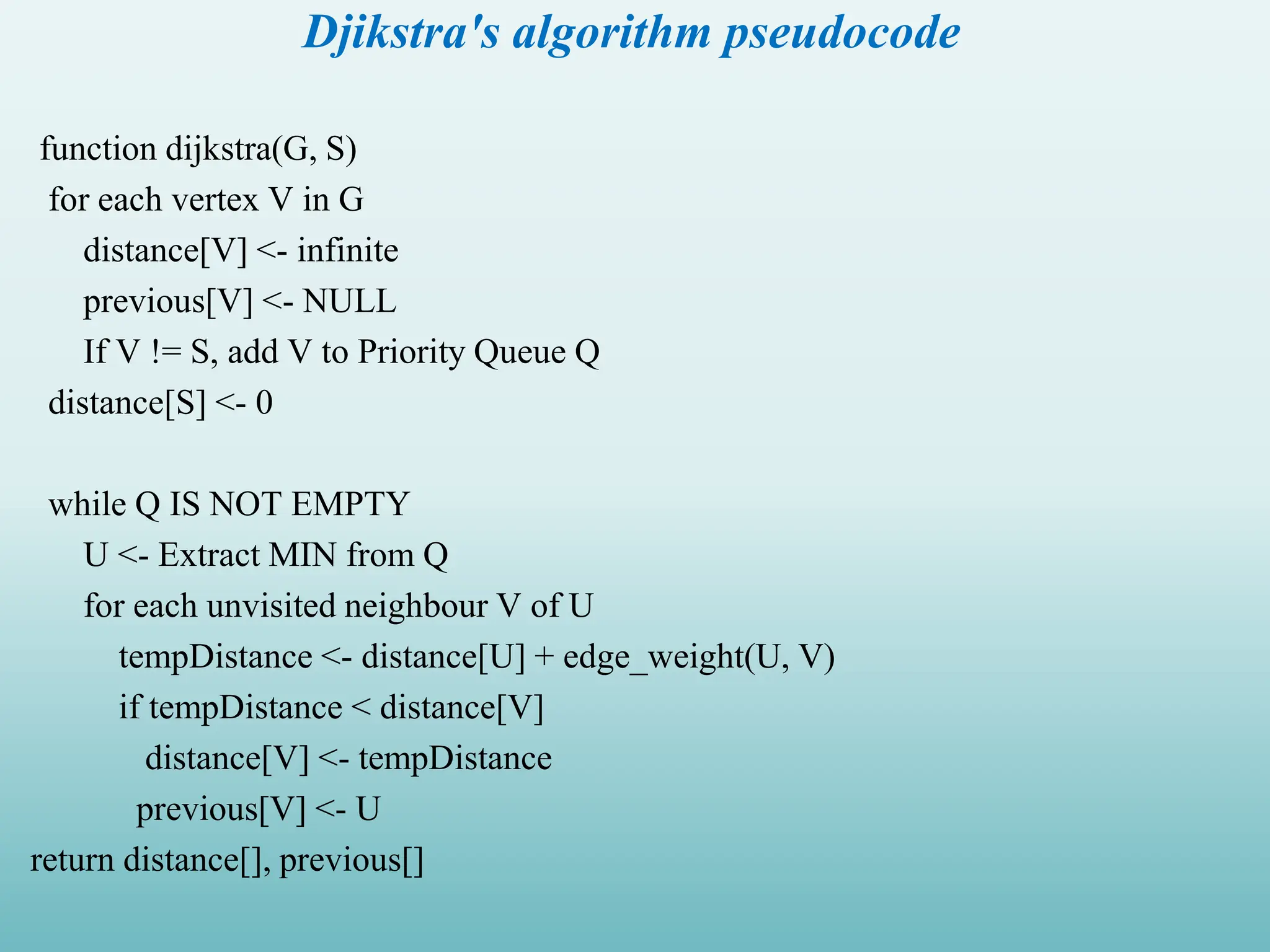 Djikstra's algorithm pseudocode function dijkstra(G, S) for each vertex V in G distance[V] <- infinite previous[V] <- NULL If V != S, add V to Priority Queue Q distance[S] <- 0 while Q IS NOT EMPTY U <- Extract MIN from Q for each unvisited neighbour V of U tempDistance <- distance[U] + edge_weight(U, V) if tempDistance < distance[V] distance[V] <- tempDistance previous[V] <- U return distance[], previous[] 