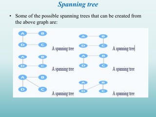 Spanning tree
• Some of the possible spanning trees that can be created from
the above graph are:
 