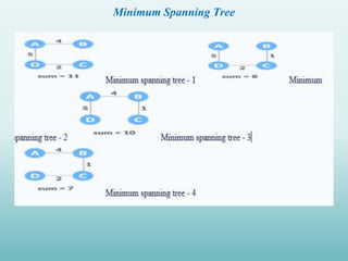 Minimum Spanning Tree
 