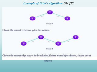 Example of Prim's algorithm: steps
random
 