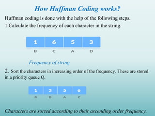 How Huffman Coding works?
Huffman coding is done with the help of the following steps.
1.Calculate the frequency of each character in the string.
Frequency of string
2. Sort the characters in increasing order of the frequency. These are stored
in a priority queue Q.
Characters are sorted according to their ascending order frequency.
 