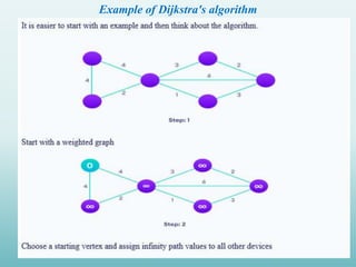 Example of Dijkstra's algorithm
s
 