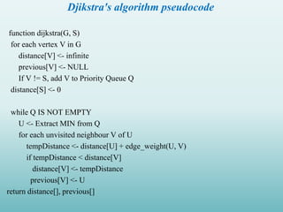 Djikstra's algorithm pseudocode
function dijkstra(G, S)
for each vertex V in G
distance[V] <- infinite
previous[V] <- NULL
If V != S, add V to Priority Queue Q
distance[S] <- 0
while Q IS NOT EMPTY
U <- Extract MIN from Q
for each unvisited neighbour V of U
tempDistance <- distance[U] + edge_weight(U, V)
if tempDistance < distance[V]
distance[V] <- tempDistance
previous[V] <- U
return distance[], previous[]
 