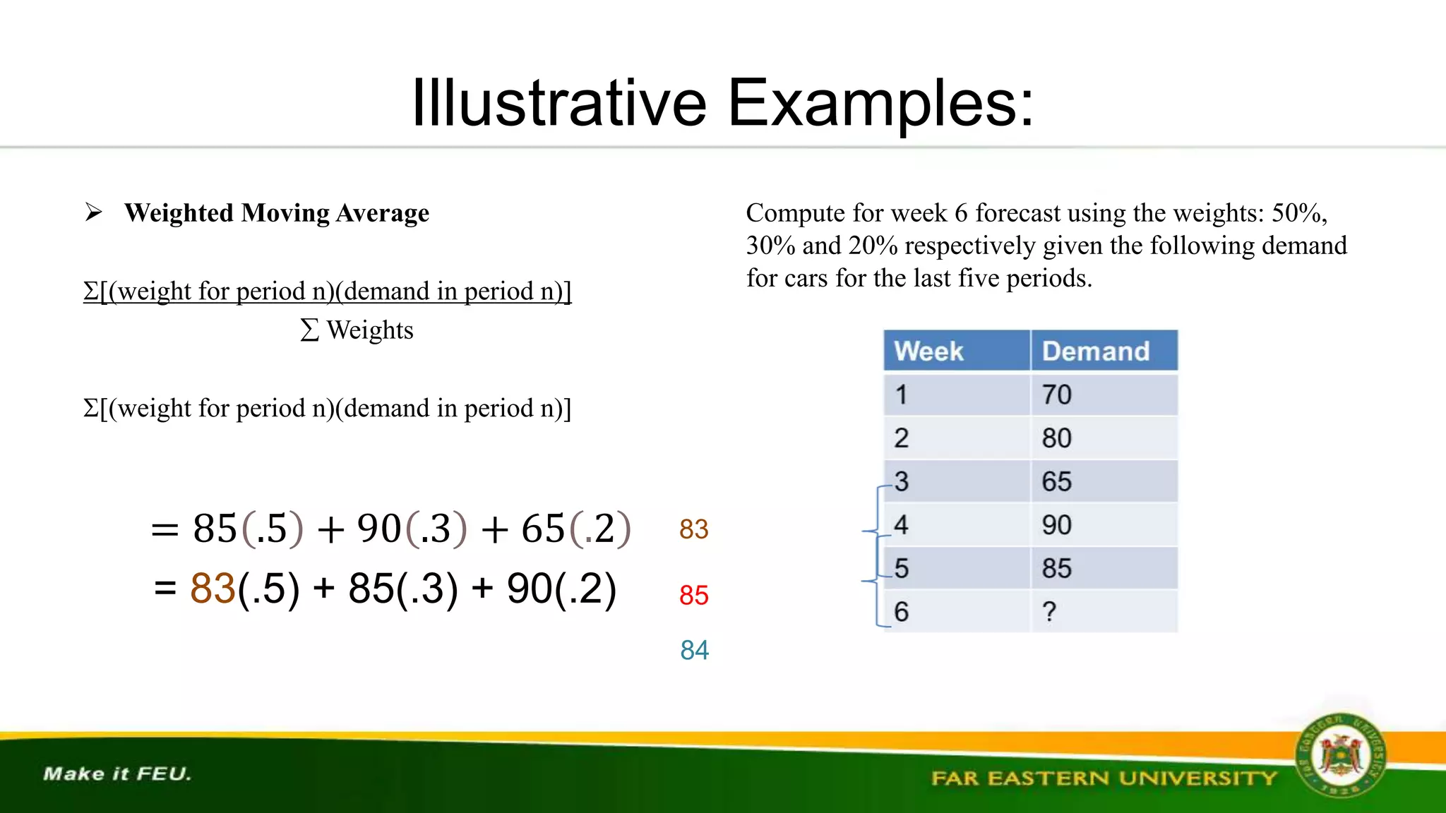 Illustrative Examples:
 Weighted Moving Average
(weight for period n)(demand in period n)
 Weights
(weight for period n)(demand in period n)
= 85 .5 + 90 .3 + 65 .2
= 83(.5) + 85(.3) + 90(.2)
Compute for week 6 forecast using the weights: 50%,
30% and 20% respectively given the following demand
for cars for the last five periods.
83
85
84
 