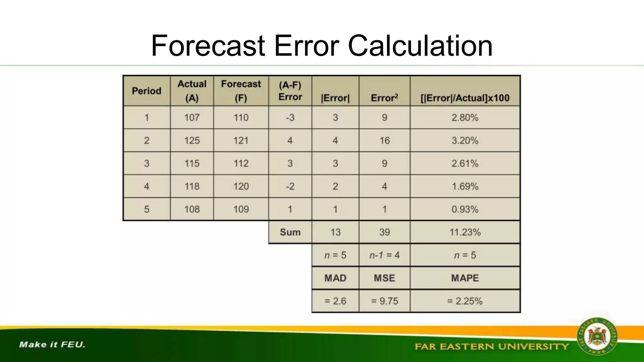 Forecast Error Calculation
 