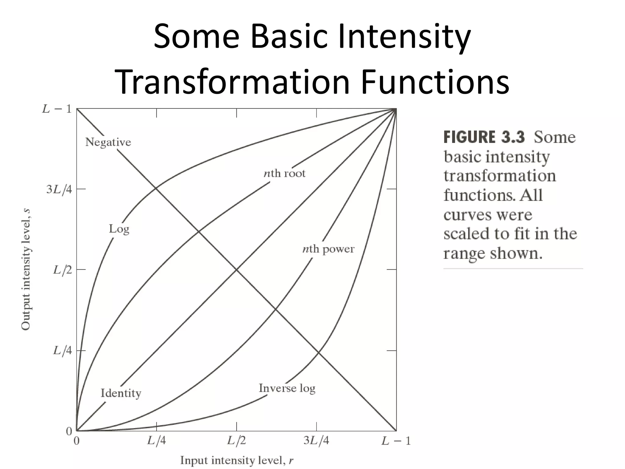 Some Basic Intensity
Transformation Functions
 